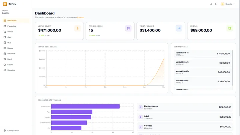 Dashboard en modo claro
